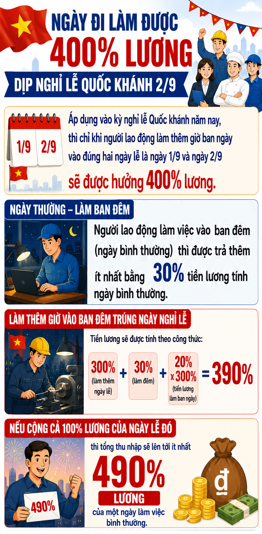 Nghỉ Lễ Quốc Khánh 2/9: Quyền Lợi và Thông Tin Cần Biết