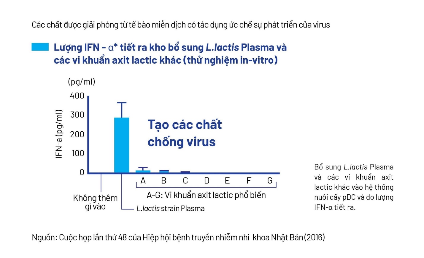 Công nghệ lợi khuẩn Postbiotic – Tiếp cận từ bằng chứng khoa học và thử nghiệm lâm sàng- Ảnh 3.
