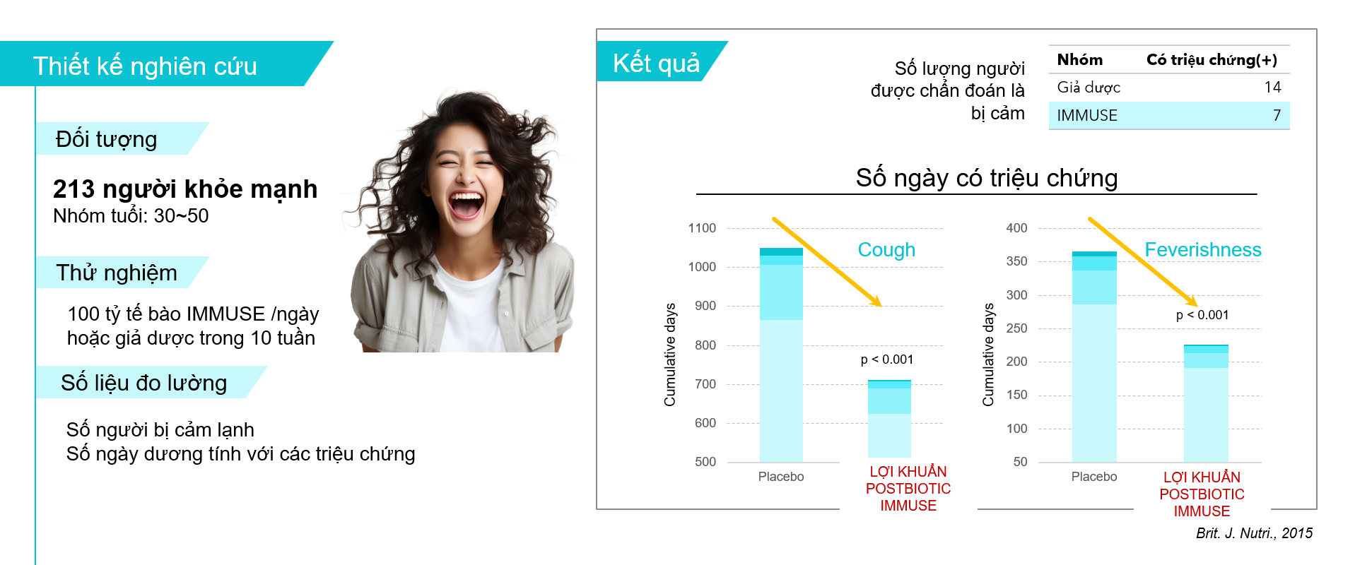 Công nghệ lợi khuẩn Postbiotic – Tiếp cận từ bằng chứng khoa học và thử nghiệm lâm sàng- Ảnh 6.